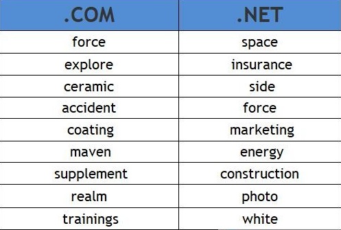 域名威瑞信公布6月热门注册词汇：“force”、“space”排第一